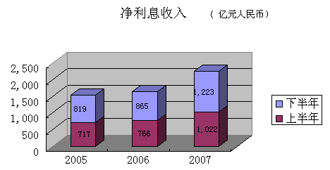 利息收入记账凭证图片_净利息收入
